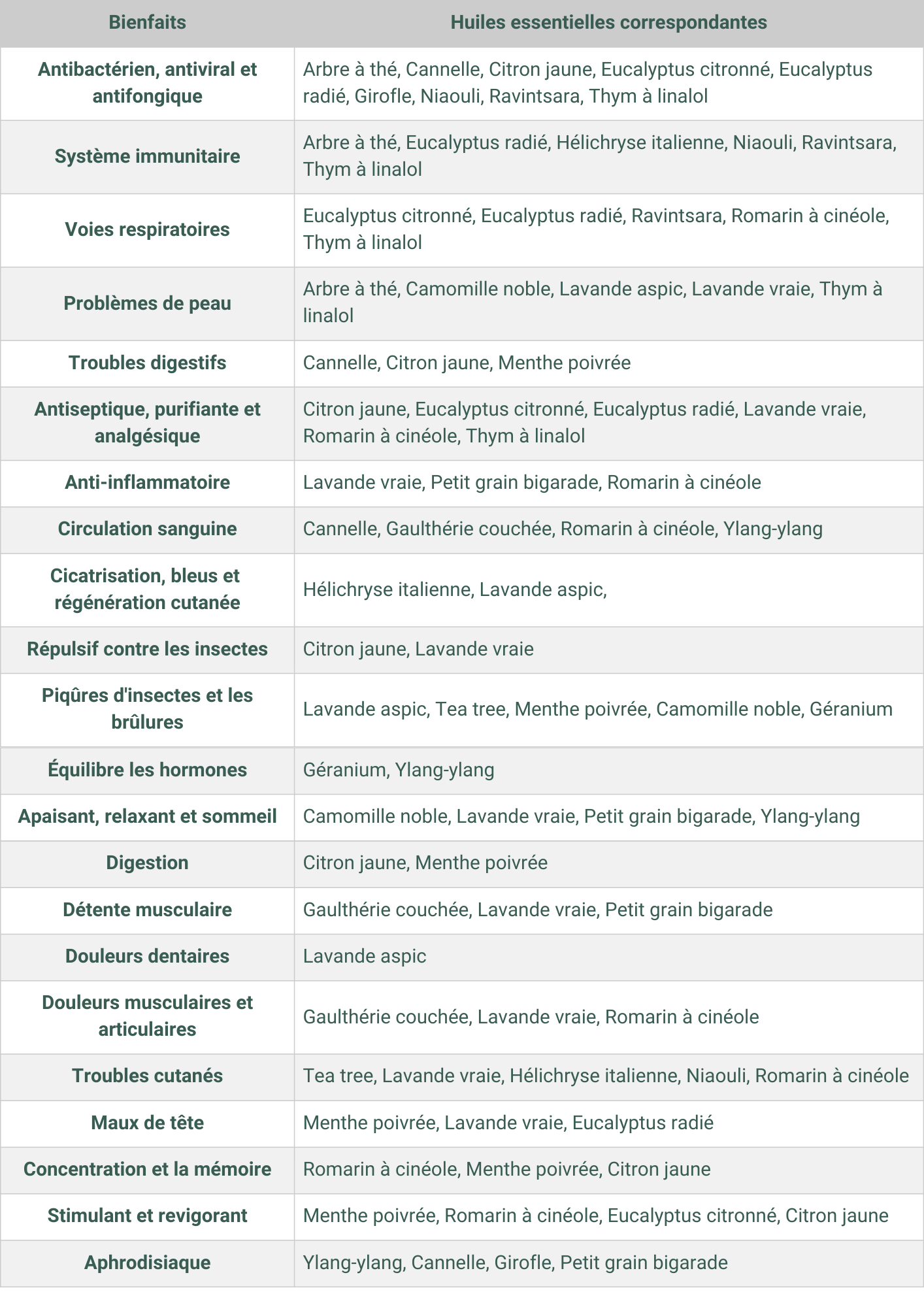 Les 9 huiles essentielles indispensables à avoir chez soi : Femme